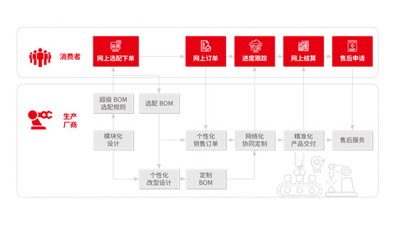 &#77;&#75;&#23448;&#32593;&#45;&#77;&#75;&#40;&#20013;&#22269;&#41;&#19968;&#31449;&#24335;&#26381;&#21153;&#23448;&#32593;