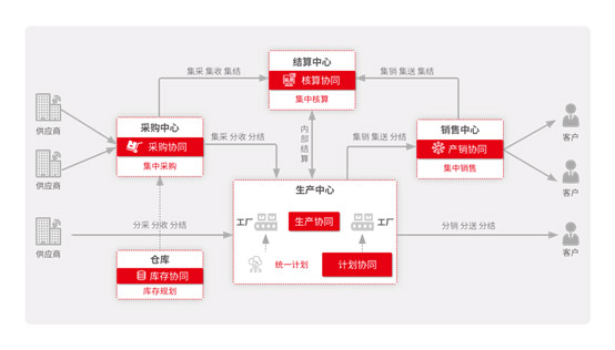&#77;&#75;&#23448;&#32593;&#45;&#77;&#75;&#40;&#20013;&#22269;&#41;&#19968;&#31449;&#24335;&#26381;&#21153;&#23448;&#32593;
