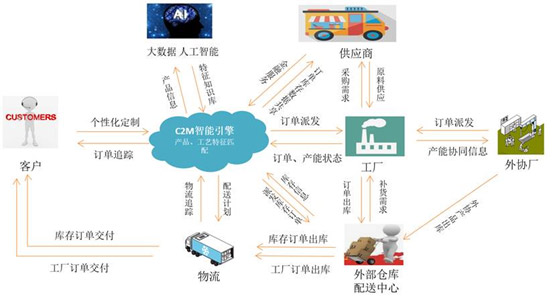 &#77;&#75;&#23448;&#32593;&#45;&#77;&#75;&#40;&#20013;&#22269;&#41;&#19968;&#31449;&#24335;&#26381;&#21153;&#23448;&#32593;