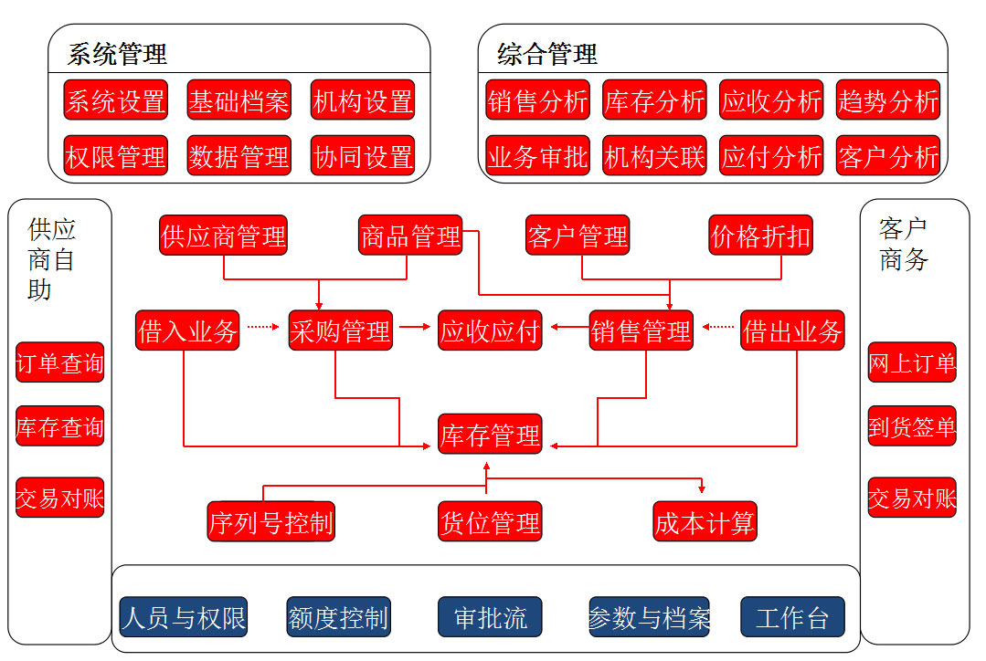 &#77;&#75;&#23448;&#32593;&#45;&#77;&#75;&#40;&#20013;&#22269;&#41;&#19968;&#31449;&#24335;&#26381;&#21153;&#23448;&#32593;