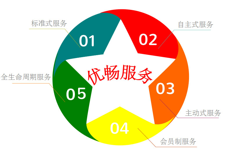 &#77;&#75;&#23448;&#32593;&#45;&#77;&#75;&#40;&#20013;&#22269;&#41;&#19968;&#31449;&#24335;&#26381;&#21153;&#23448;&#32593;