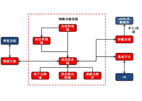 &#77;&#75;&#23448;&#32593;&#45;&#77;&#75;&#40;&#20013;&#22269;&#41;&#19968;&#31449;&#24335;&#26381;&#21153;&#23448;&#32593;