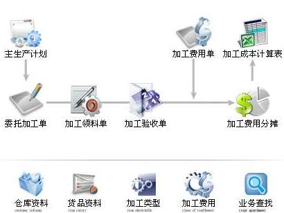 &#77;&#75;&#23448;&#32593;&#45;&#77;&#75;&#40;&#20013;&#22269;&#41;&#19968;&#31449;&#24335;&#26381;&#21153;&#23448;&#32593;