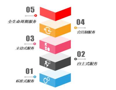 &#77;&#75;&#23448;&#32593;&#45;&#77;&#75;&#40;&#20013;&#22269;&#41;&#19968;&#31449;&#24335;&#26381;&#21153;&#23448;&#32593;