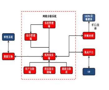 &#77;&#75;&#23448;&#32593;&#45;&#77;&#75;&#40;&#20013;&#22269;&#41;&#19968;&#31449;&#24335;&#26381;&#21153;&#23448;&#32593;