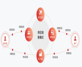 &#77;&#75;&#23448;&#32593;&#45;&#77;&#75;&#40;&#20013;&#22269;&#41;&#19968;&#31449;&#24335;&#26381;&#21153;&#23448;&#32593;