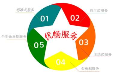 &#77;&#75;&#23448;&#32593;&#45;&#77;&#75;&#40;&#20013;&#22269;&#41;&#19968;&#31449;&#24335;&#26381;&#21153;&#23448;&#32593;
